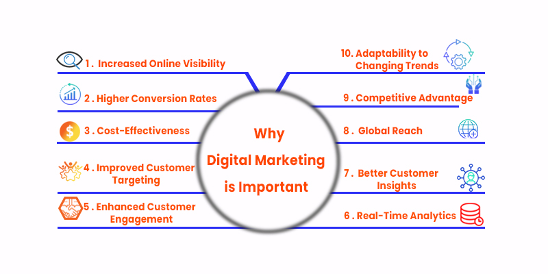 Importance of Technology in Business - Digital Marketing - Them